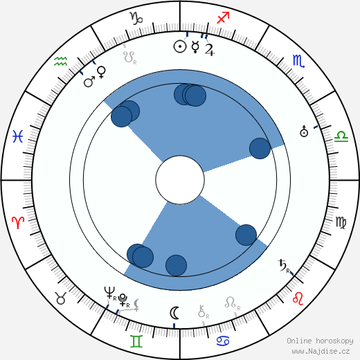 Gladys Cooper wikipedie, horoscope, astrology, instagram