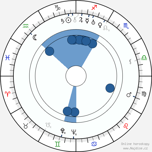 Gladys Swarthout wikipedie, horoscope, astrology, instagram