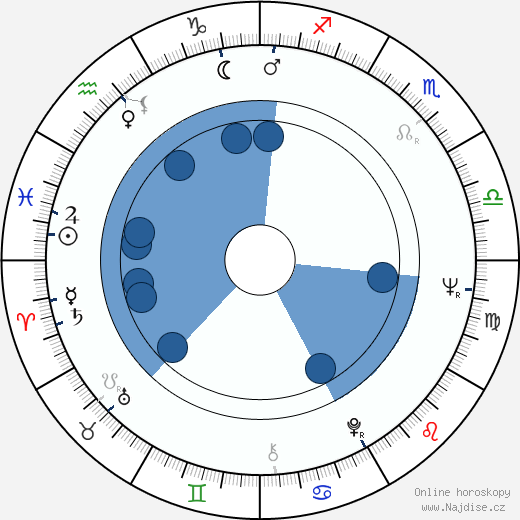 Glauber Rocha wikipedie, horoscope, astrology, instagram