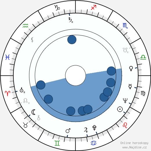 Glauce Rocha wikipedie, horoscope, astrology, instagram