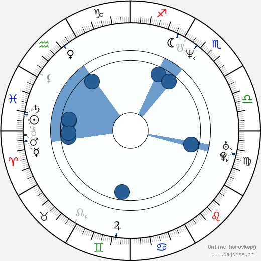 Gleb Alejnikov wikipedie, horoscope, astrology, instagram