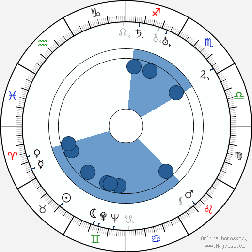 Gleb Glebov wikipedie, horoscope, astrology, instagram