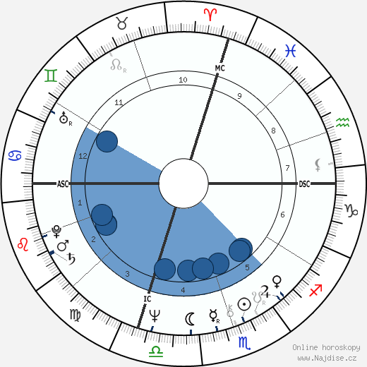 Glen Buxton wikipedie, horoscope, astrology, instagram
