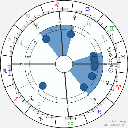 Glen Campbell wikipedie, horoscope, astrology, instagram