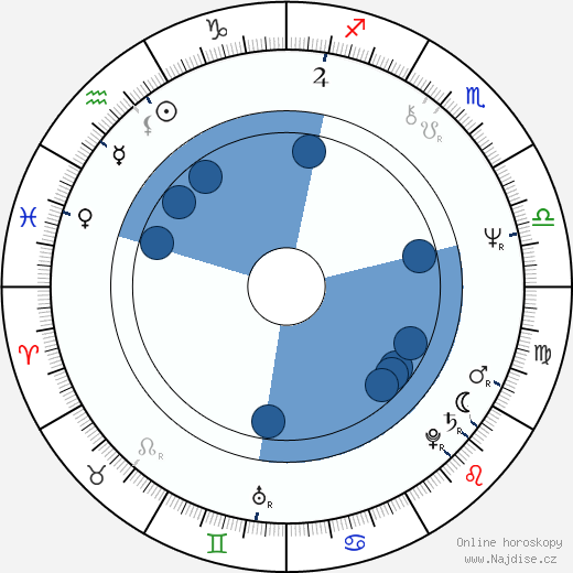 Glen Chin wikipedie, horoscope, astrology, instagram