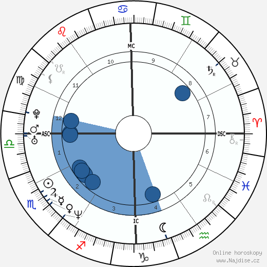 Glen Dishman wikipedie, horoscope, astrology, instagram