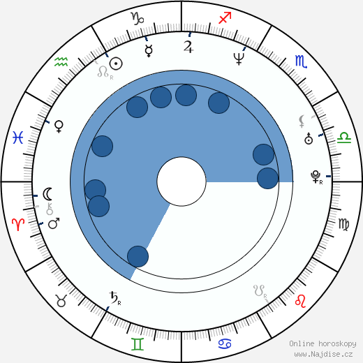 Glen Drake wikipedie, horoscope, astrology, instagram