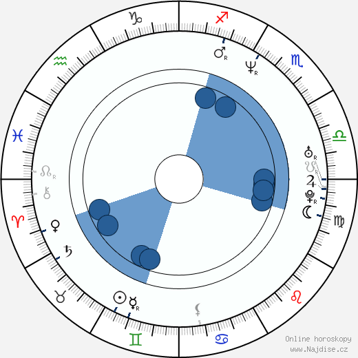 Glen Drover wikipedie, horoscope, astrology, instagram