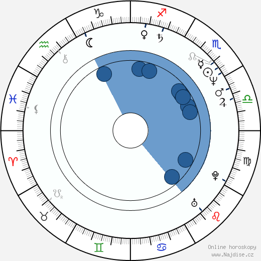 Glen MacPherson wikipedie, horoscope, astrology, instagram