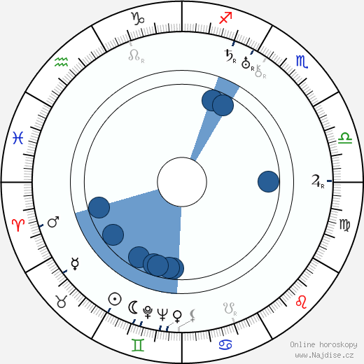 Glen MacWilliams wikipedie, horoscope, astrology, instagram