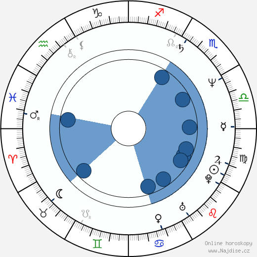 Glen Matlock wikipedie, horoscope, astrology, instagram