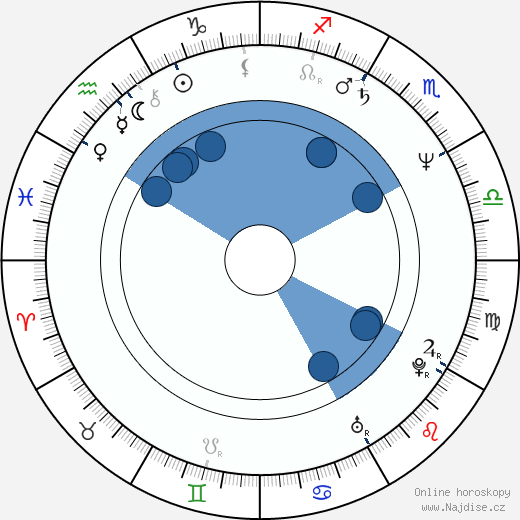 Glen Stephens wikipedie, horoscope, astrology, instagram