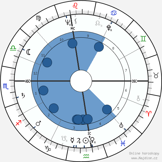 Glen Tetley wikipedie, horoscope, astrology, instagram