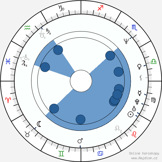 Glen Warner wikipedie, horoscope, astrology, instagram
