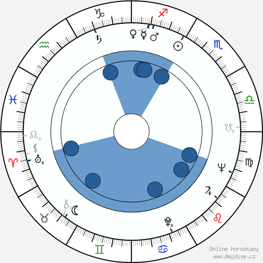 Glen Z. Gress wikipedie, horoscope, astrology, instagram