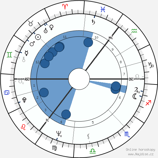 Glenda Jackson wikipedie, horoscope, astrology, instagram