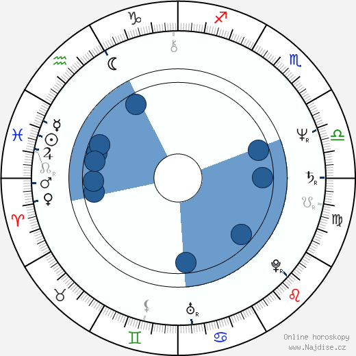 Glenis Willmont wikipedie, horoscope, astrology, instagram
