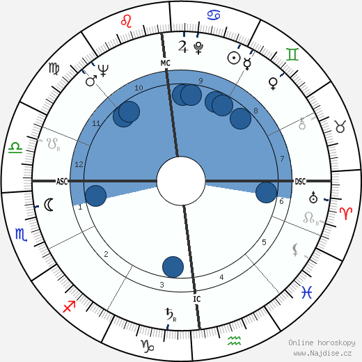 Glenmor wikipedie, horoscope, astrology, instagram