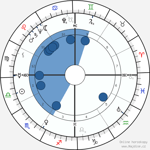 Glenn A. Foy wikipedie, horoscope, astrology, instagram
