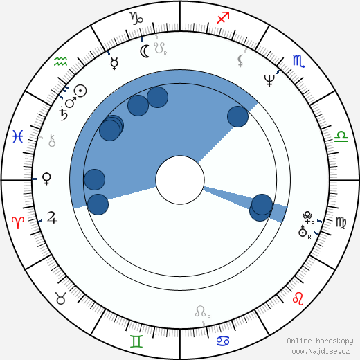 Glenn Beck wikipedie, horoscope, astrology, instagram