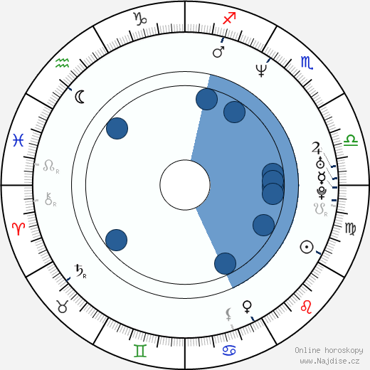 Glenn Berger wikipedie, horoscope, astrology, instagram