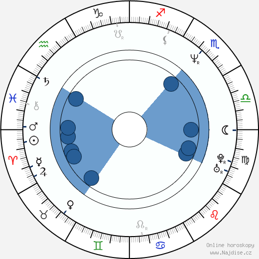 Glenn Carter wikipedie, horoscope, astrology, instagram