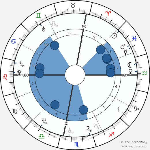 Glenn Close wikipedie, horoscope, astrology, instagram