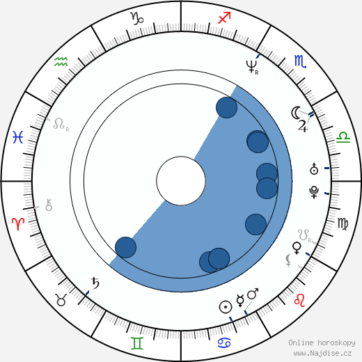 Glenn Corneille wikipedie, horoscope, astrology, instagram