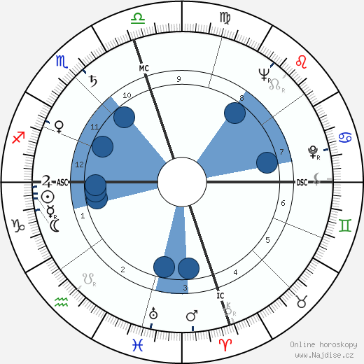 Glenn Davis wikipedie, horoscope, astrology, instagram