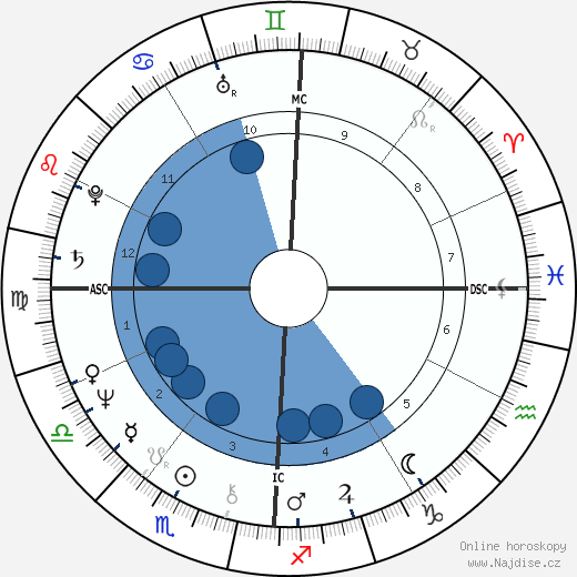 Glenn Frey wikipedie, horoscope, astrology, instagram
