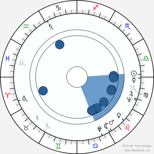 Glenn Gould wikipedie, horoscope, astrology, instagram