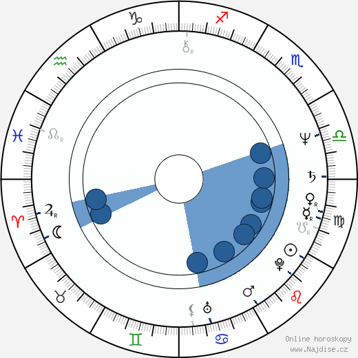 Glenn Hughes wikipedie, horoscope, astrology, instagram