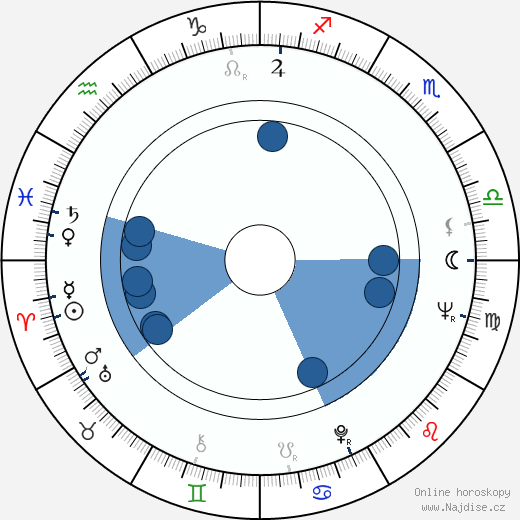 Glenn Jordan wikipedie, horoscope, astrology, instagram