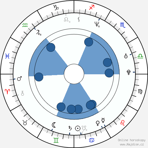 Glenn McQuaid wikipedie, horoscope, astrology, instagram
