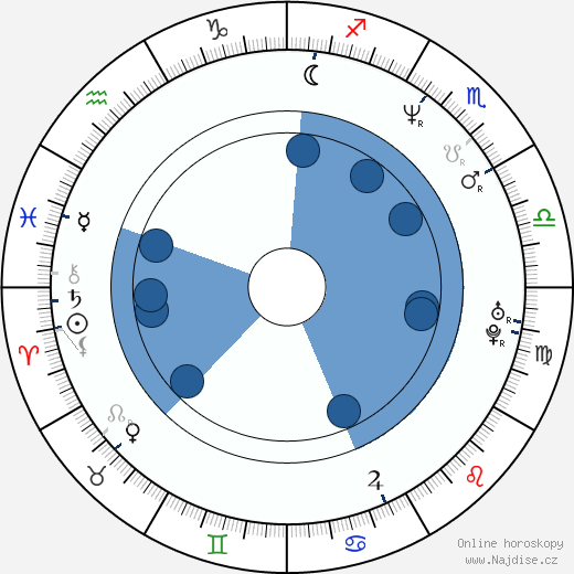 Glenn Montgomery wikipedie, horoscope, astrology, instagram
