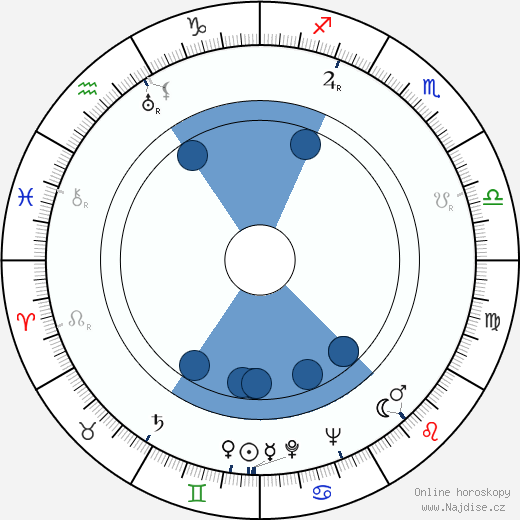 Glenn Morris wikipedie, horoscope, astrology, instagram