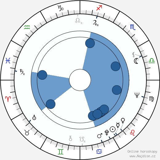 Glenn Murcutt wikipedie, životopis, instagram Glenn Murcutt wikipedie, horoscope, astrology, instagram