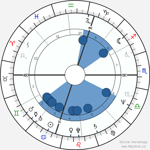 Glenn Perry wikipedie, horoscope, astrology, instagram