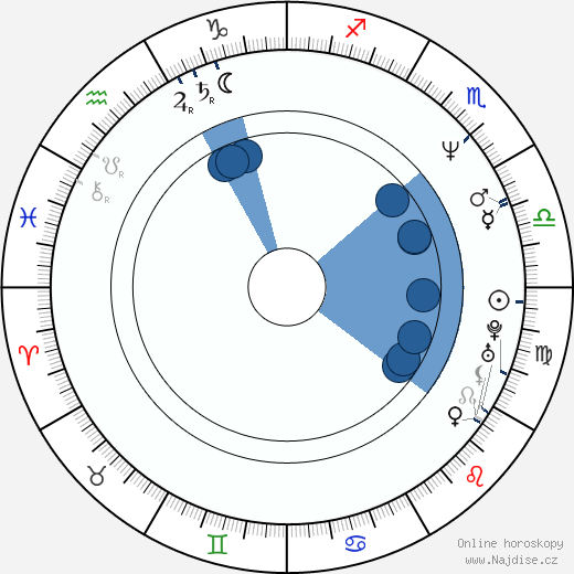Glenn Richards wikipedie, horoscope, astrology, instagram