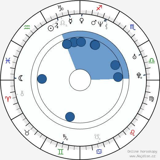 Glenn Robinson wikipedie, horoscope, astrology, instagram