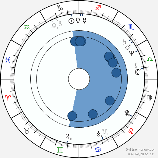Glenn Savan wikipedie, horoscope, astrology, instagram