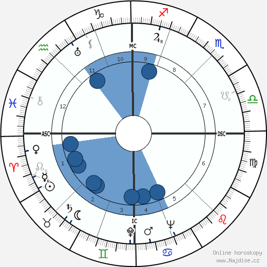 Glenn Seaborg wikipedie, horoscope, astrology, instagram