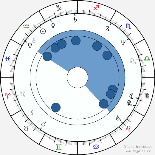 Glenn Taranto wikipedie, horoscope, astrology, instagram