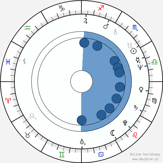 Glenn Tipton wikipedie, horoscope, astrology, instagram