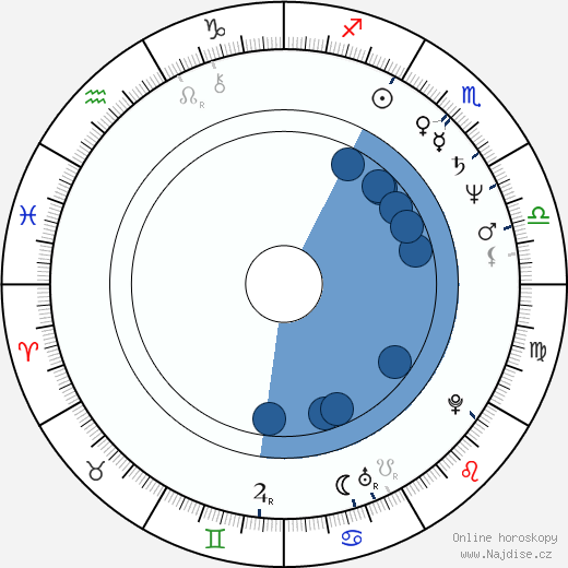 Glenn Withrow wikipedie, horoscope, astrology, instagram