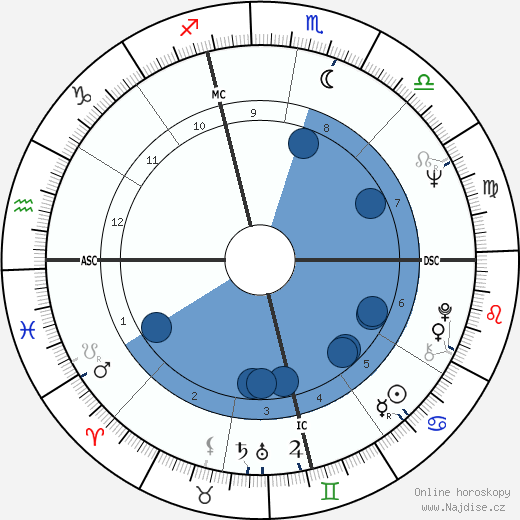Gloria Allred wikipedie, horoscope, astrology, instagram