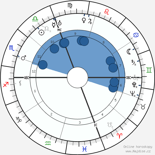 Gloria Barrett wikipedie, horoscope, astrology, instagram