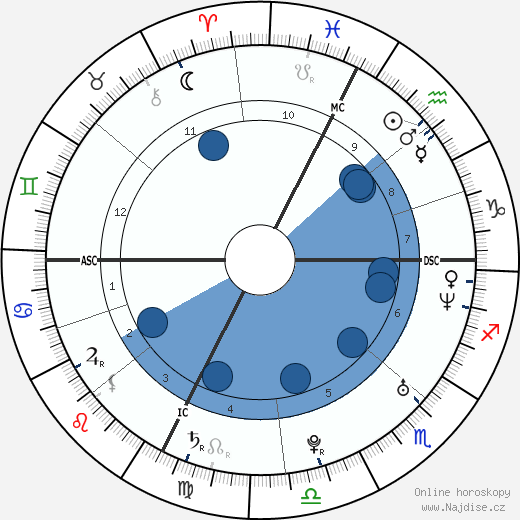 Gloria Bellicchi wikipedie, horoscope, astrology, instagram