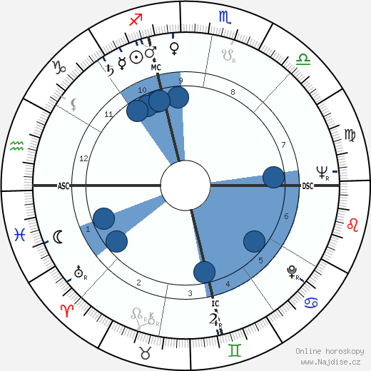 Gloria Bertcher wikipedie, horoscope, astrology, instagram