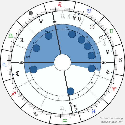 Gloria Christian wikipedie, horoscope, astrology, instagram